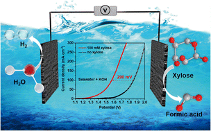 Graphical abstract: Integrating electrocatalytic seawater splitting and biomass upgrading via bifunctional nickel cobalt phosphide nanorods