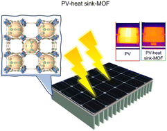 Graphical abstract: Metal–organic framework-based atmospheric water harvesting for enhanced photovoltaic efficiency and sustainability