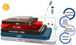 Graphical abstract: An efficient approach for controlling the crystallization, strain, and defects of the perovskite film in hybrid perovskite solar cells through antisolvent engineering