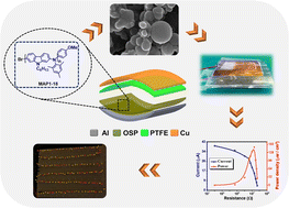 Graphical abstract: Organic semiconductor polymers: a carbazole-based novel tribopositive polymer for energy harvesting with high temperature stability
