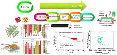 Graphical abstract: A perspective on the building blocks of a solid-state battery: from solid electrolytes to quantum power harvesting and storage