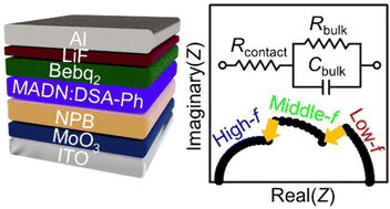 Graphical abstract: Frequency-triggered circuit transition in organic light-emitting diodes probed by impedance spectroscopy