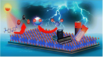 Graphical abstract: Versatility of group VI layered metal chalcogenide thin films synthesized by solution-based deposition methods