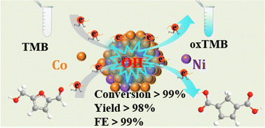 Graphical abstract: Bimetallic nanozymes synergize to regulate the behavior of oxygen intermediates and substrate HMF adsorption