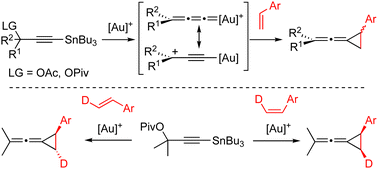 Graphical abstract: Synthesis of vinylidenecyclopropanes via gold(i)-catalyzed cyclopropanation of vinyl arenes with γ-stannylated propargyl esters