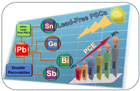 Graphical abstract: Lead-free perovskites for solar cell applications: recent progress, ongoing challenges, and strategic approaches