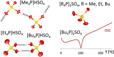 Graphical abstract: Synthesis and structural trends in a series of simple tetraalkylphosphonium salts