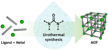 Graphical abstract: Urothermal synthesis of metal–organic frameworks