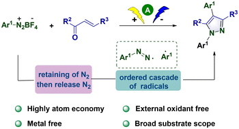 Graphical abstract: Electrochemically enabled synthesis of multi-substituted pyrazoles via a radical cyclization cascade