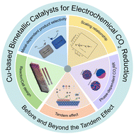 Graphical abstract: Cu-based bimetallic catalysts for electrochemical CO2 reduction: before and beyond the tandem effect