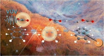 Graphical abstract: Electronic energy transfer ionization in naphthalene–CO2 clusters reveals excited states of dry ice