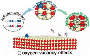 Graphical abstract: Effects of oxygen vacancies on hydrogenation efficiency by spillover in catalysts