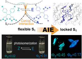 Graphical abstract: Stereoselective synthesis of heterocyclic tetraphenylethylene analogues with configuration-dependent solid-state luminescence