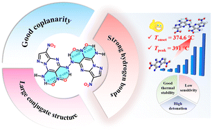 Graphical abstract: Constructing insensitive heat-resistant energetic materials via hydrazo bridge mediated resonance-assisted hydrogen bonds
