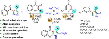 Graphical abstract: Silver or copper-catalyzed ring opening [3+2] annulation of 2-polyfluoroalkyl chromones/6-polyfluoroalkyl pyran-4H-ones with methylene isocyanides: regioselective synthesis of 3-polyfluoroalkyl pyrroles