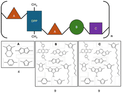 Graphical abstract: A Bayesian approach providing design choices and chemical insight for solution-processed thermoelectric polymers