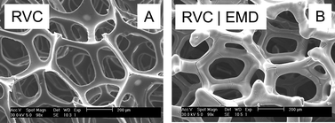 Graphical abstract: Conformal electrodeposition of manganese dioxide onto reticulated vitreous carbon for 3D microbattery applications