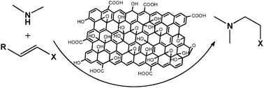Graphical abstract: Graphene oxide: an efficient and reusable carbocatalyst for aza-Michael addition of amines to activated alkenes