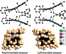 Graphical abstract: Induction of supramolecular chirality in di-zinc(ii) bisporphyrin via tweezer formation: synthesis, structure and rationalization of chirality