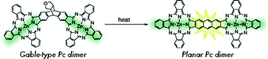Graphical abstract: A zinc gable phthalocyanine and a derived planar bis-phthalocyanine containing a shared anthracene unit