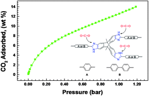 Graphical abstract: Preparation and characterization of triptycene-based microporous poly(benzimidazole) networks