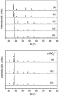 Graphical abstract: Structural and optical properties of Vernier phase lutetium oxyfluorides doped with lanthanide ions: interesting candidates as scintillators and X-ray phosphors
