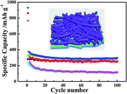 Graphical abstract: Novel approach toward a binder-free and current collector-free anode configuration: highly flexible nanoporous carbon nanotube electrodes with strong mechanical strength harvesting improved lithium storage