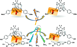 Graphical abstract: Remote-control photocycloreversion of dithienylethene driven by strong push–pull azo chromophores
