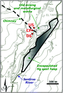 Graphical abstract: Mercury availability by operationally defined fractionation in granulometric distributions of soils and mine wastes from an abandoned cinnabar mine