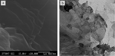 Graphical abstract: A sensitive electrochemical method for the determination of 5-hydroxytryptophan in rats' brain tissue based on a carbon nanosheets-modified electrode