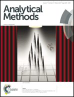 Graphical abstract: Inside front cover