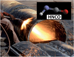 Graphical abstract: Comparison of air samplers for determination of isocyanic acid and applicability for work environment exposure assessment