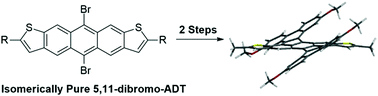 Graphical abstract: Cyclopentannulation and cyclodehydrogenation of isomerically pure 5,11-dibromo-anthradithiophenes leading to contorted aromatics
