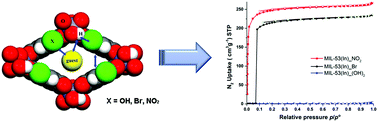 Graphical abstract: New functionalized MIL-53(In) solids: syntheses, characterization, sorption, and structural flexibility