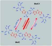 Graphical abstract: Designing an asymmetrical isomer to promote the LUMO energy level and molecular packing of a non-fullerene acceptor for polymer solar cells with 12.6% efficiency