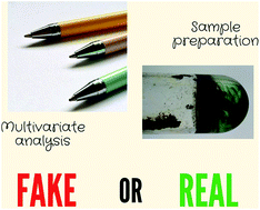 Graphical abstract: Forensic analysis of hand-written documents using laser-induced breakdown spectroscopy (LIBS) and chemometrics