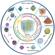 Graphical abstract: Coordination bond cleavage of metal–organic frameworks and application to flame-retardant polymeric materials