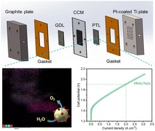 Graphical abstract: An IrRuOx catalyst supported by oxygen-vacant Ta oxide for the oxygen evolution reaction and proton exchange membrane water electrolysis