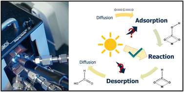 Graphical abstract: Influence of light on ad- and desorption processes on titanium dioxide surfaces towards efficient CO2 photoreduction