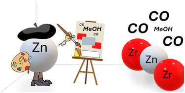 Graphical abstract: Structural contributions of Zn in enhancing CO2 hydrogenation to methanol over ZnxZrOy catalysts