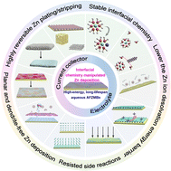 Graphical abstract: Strategies of interfacial chemistry manipulated zinc deposition towards high-energy and long-cycle-life aqueous anode-free zinc metal batteries