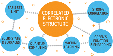 Graphical abstract: Concluding remarks