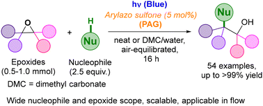 Graphical abstract: Visible photons for the regioselective nucleophilic ring opening of epoxides