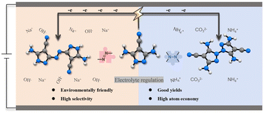 Graphical abstract: Site-selective electrochemical synthesis of nitrogen-enriched bis-pyrazole derivatives: a sustainable approach for N–N versus N [[double bond, length as m-dash]] N bond formation
