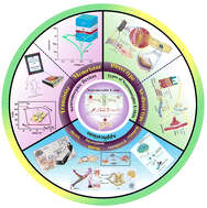 Graphical abstract: Neuromorphic devices for electronic skin applications