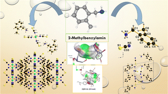 Graphical abstract: Synthesis, crystal structure, thermal analysis, spectroscopic, optical polarizability, and DFT studies, and molecular docking approaches of novel 2-methyl-benzylammonium derivatives for potential anti-inflammatory control