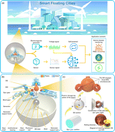 Graphical abstract: A self-sensing omnidirectional pendulum harvester for smart oceans
