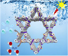 Graphical abstract: Benzothiadiazole-based donor–acceptor covalent organic framework for photocatalytic hydrogen generation