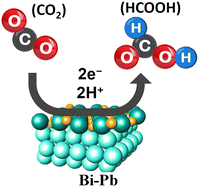 Graphical abstract: Electronic and structural programming via electrochemical dealloying to generate Bi–Pb electrocatalysts for CO2 reduction to formate
