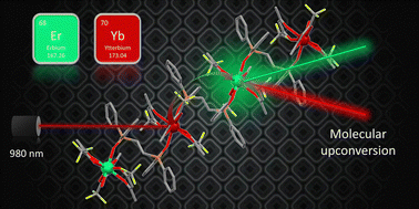 Graphical abstract: The role of terminal and bridge ligands in the molecular upconversion of lanthanide(iii) 1D coordination polymers